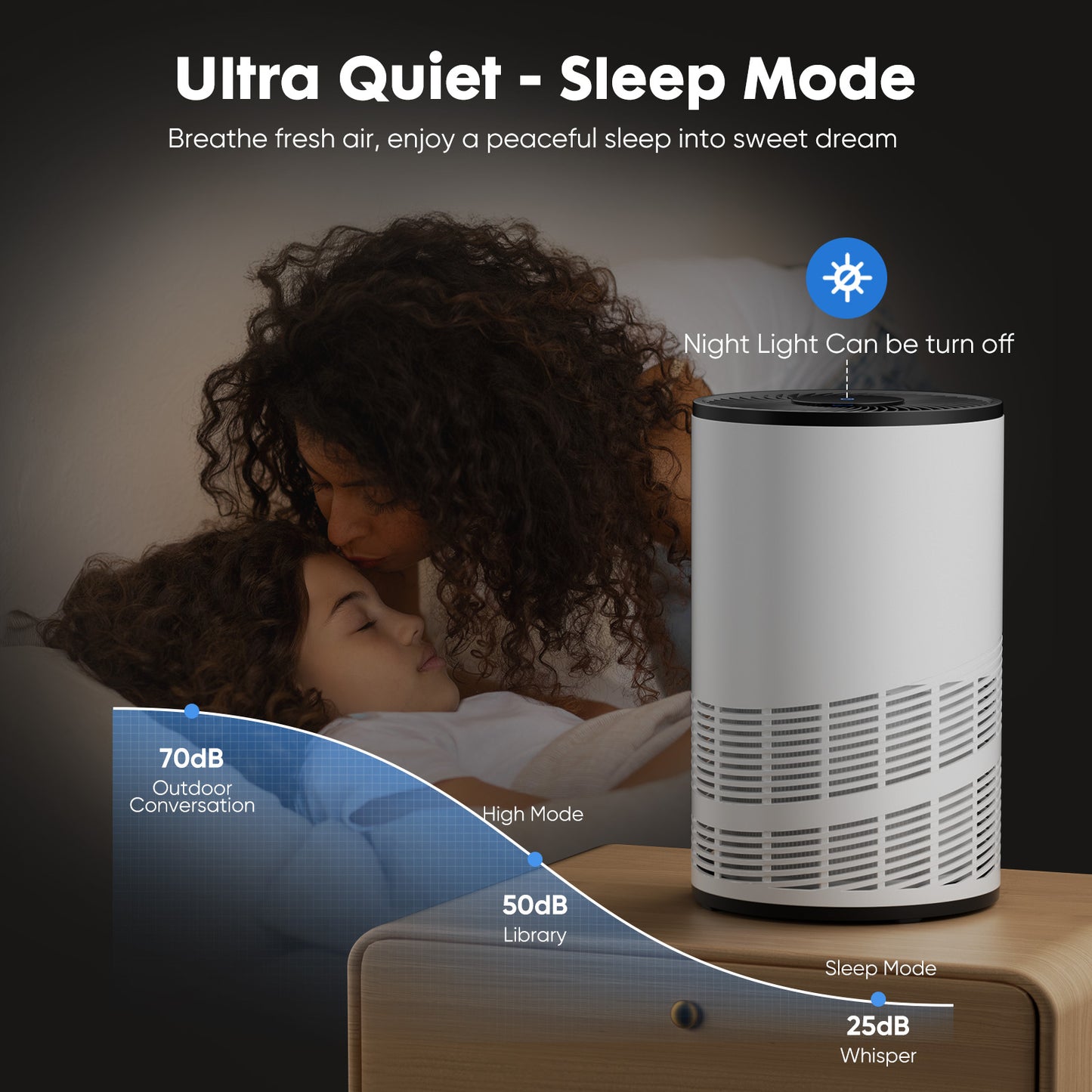 Air purifier with night light feature on a table next to a couple, with text about ultra quiet sleep mode and noise levels.