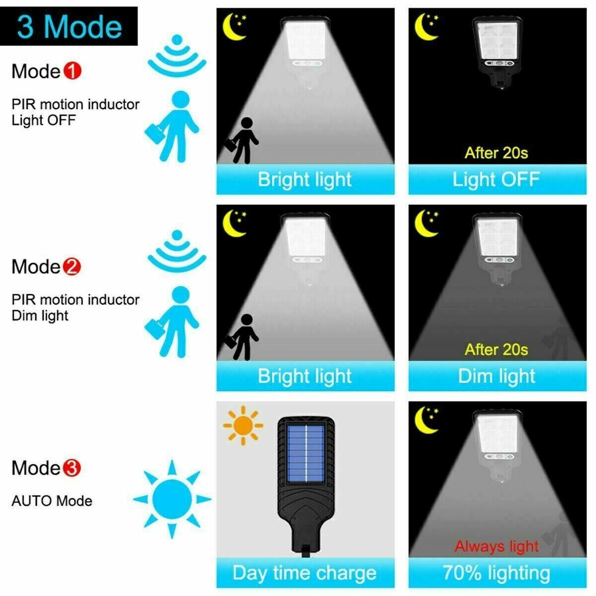 Diagram of a solar-powered outdoor light with three modes and motion detection features.