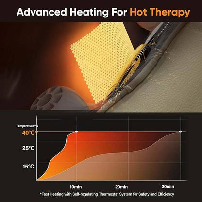 Electric Neck Massager with Heat - Ultimate Pain Relief for Neck & Shoulders