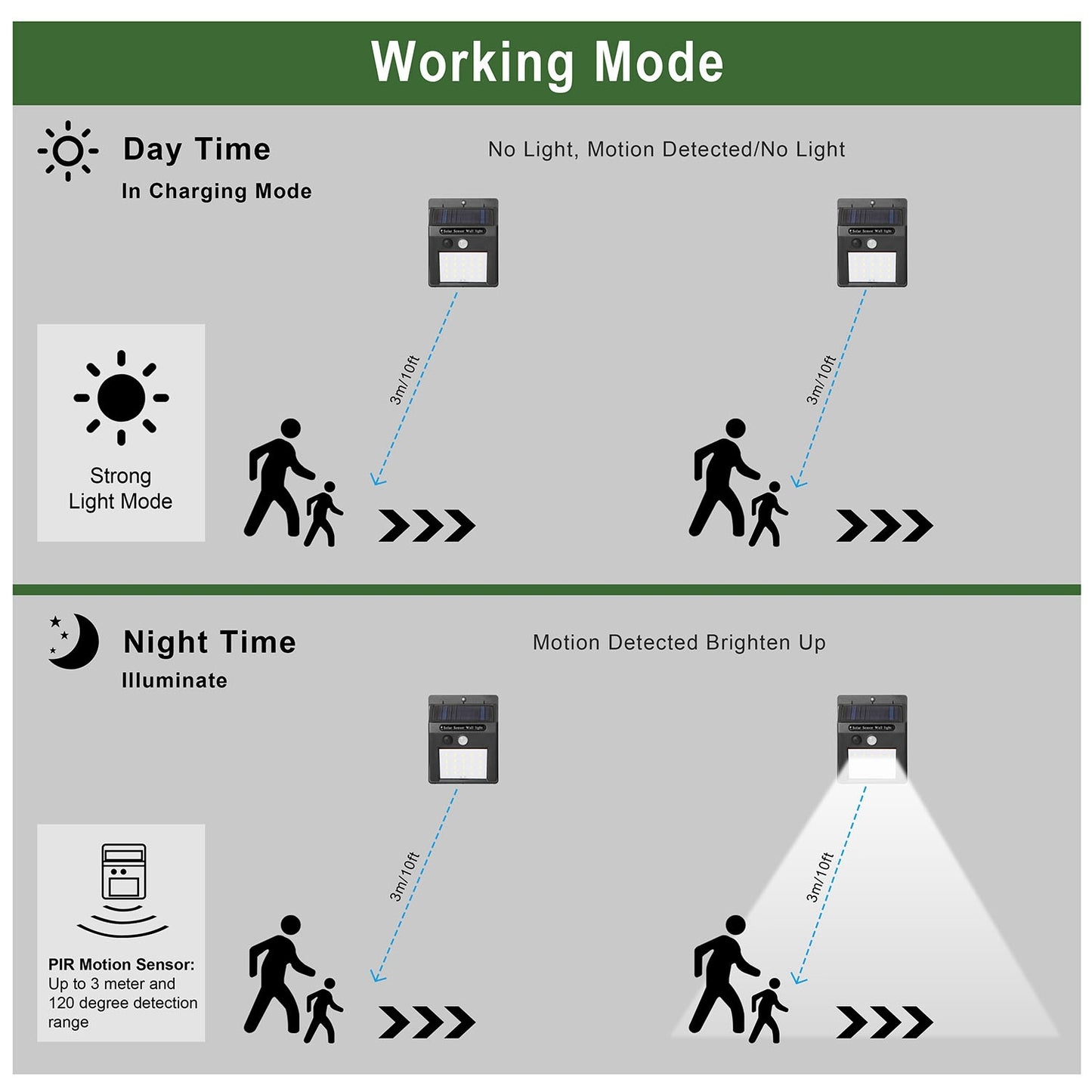 Solar Motion Sensor Security Light - 20 LED IP65 Waterproof