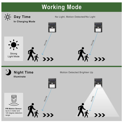 Solar Motion Sensor Security Light - 20 LED IP65 Waterproof
