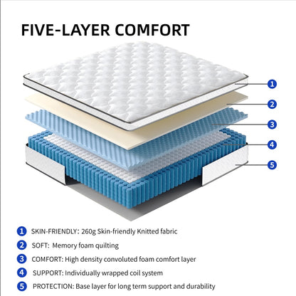 Viva Celeste 10″ Full-Size Hybrid Mattress in a Box