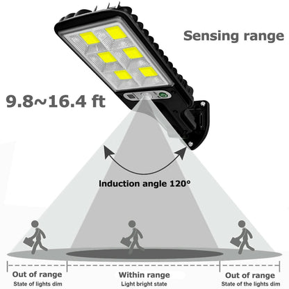 Diagram showing the sensing range and induction angle of a sensor light with people indicated for scale.