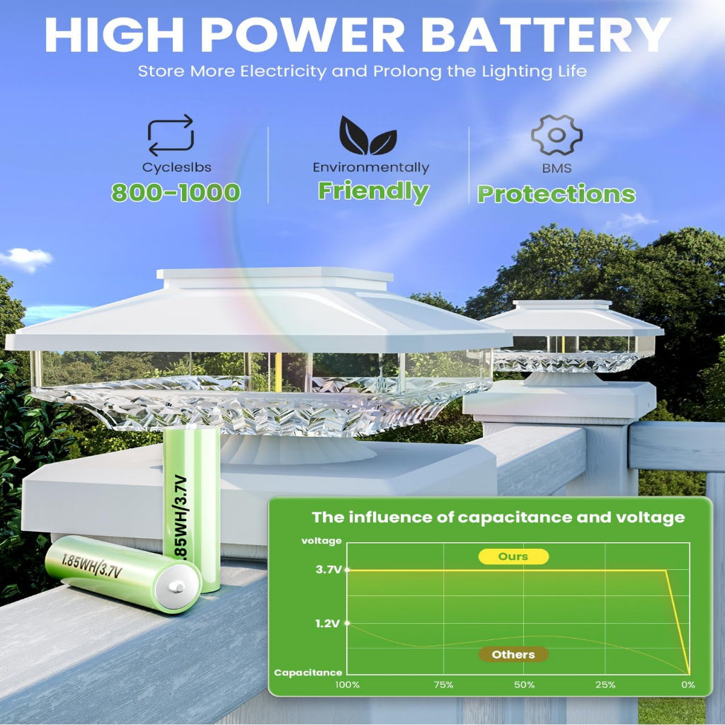 High power battery with a green battery pack displayed outdoors, showing its features and benefits.