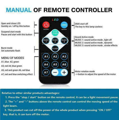 Remote controller manual with labeled buttons and functions on a white background