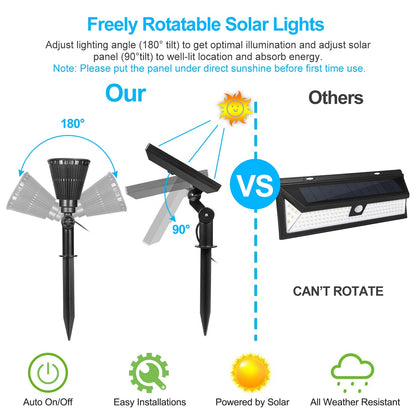 Comparison of freely rotatable solar lights with others that can't rotate, highlighting features like auto on/off, easy installations, solar power, and weather resistance.