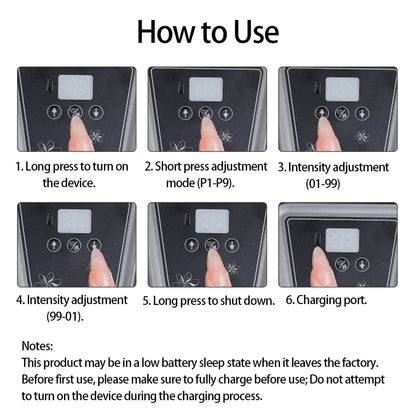 Instructions on how to use a device with labeled steps and a finger pressing buttons.