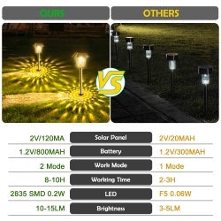 Viva Vanity Lumière Festive Garden & Courtyard Decorative Lights