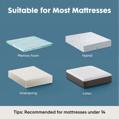 Illustration of different mattress types including memory foam, hybrid, innerspring, and latex on a blue background.
